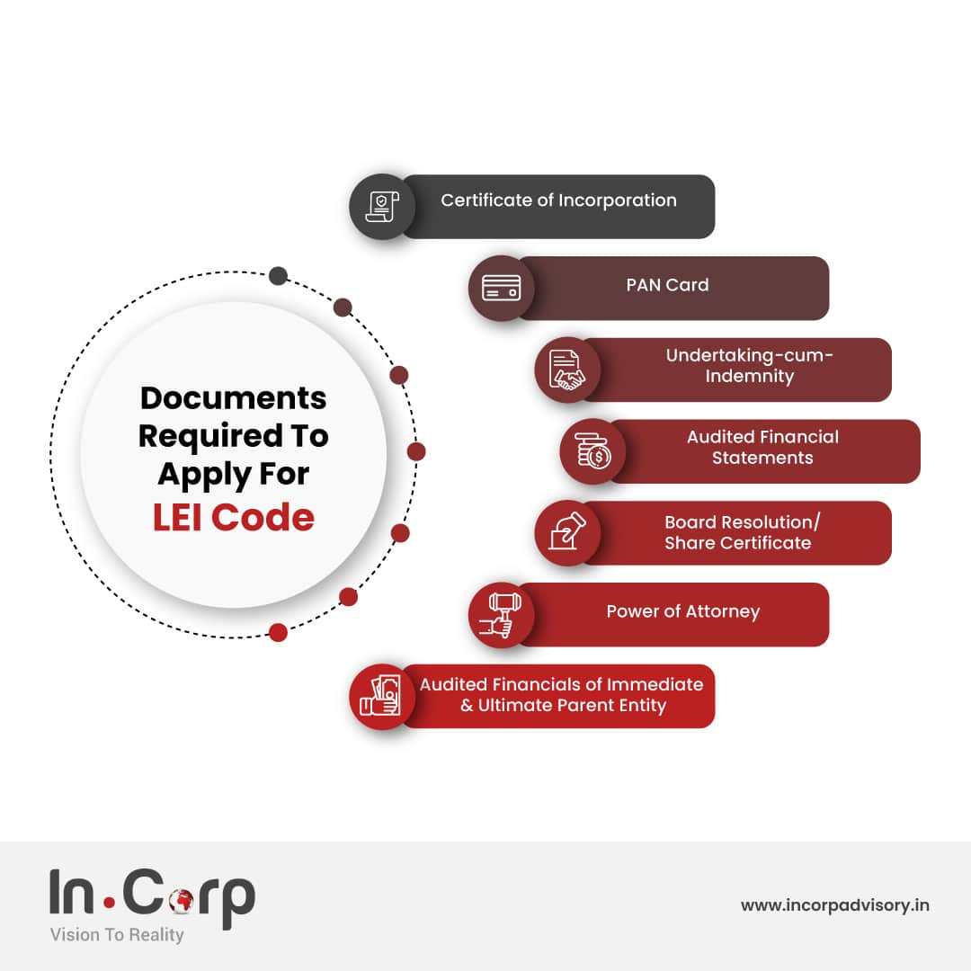 Documents required for Legal Entity Identifier(LEI) code application