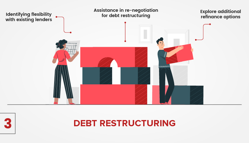 Debt Restructuring