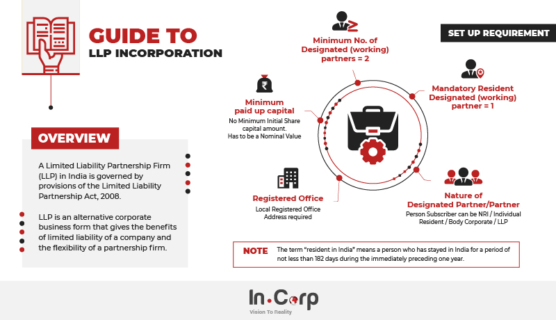 Guide to LLP