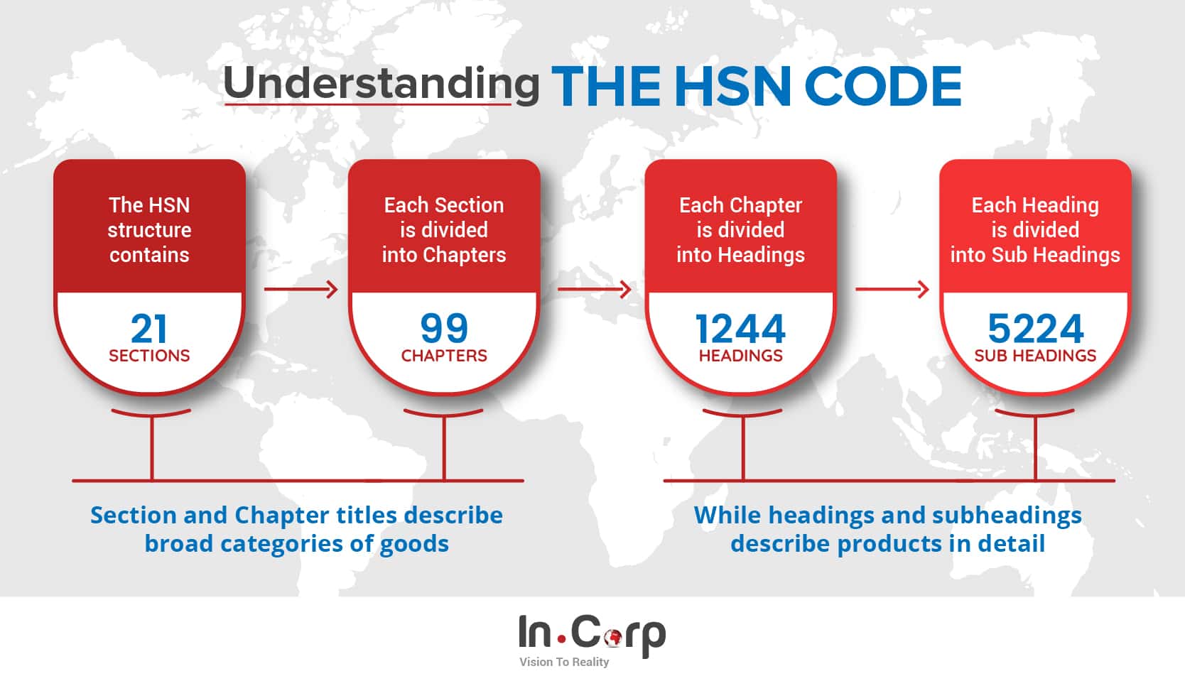 HSN Code Search