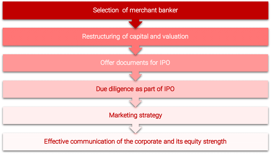 preparation for IPO-min.png