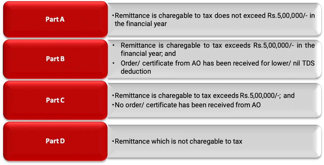 various parts of form 15CA