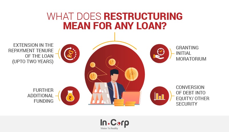 What-does-restructuring-mean-for-any-loan