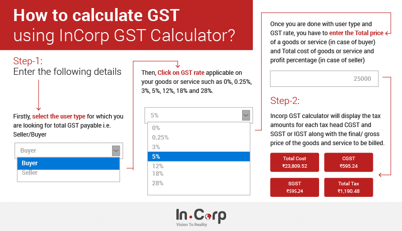 GST Calculator Info