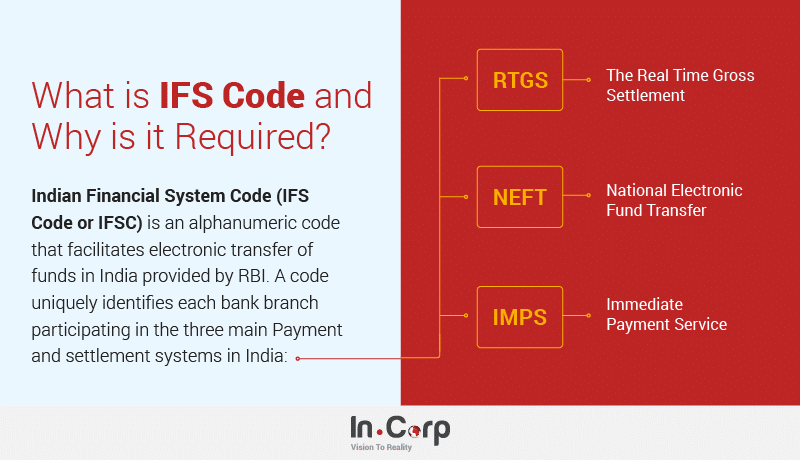 IFSC Tools