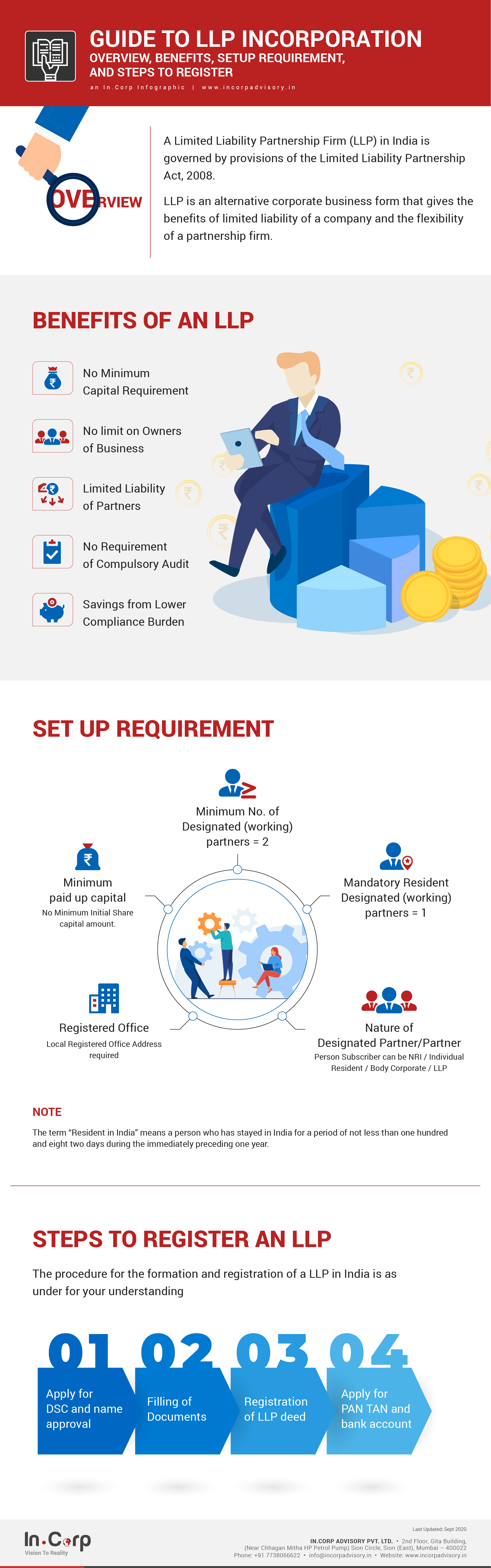 Guide To LLP Incorporation