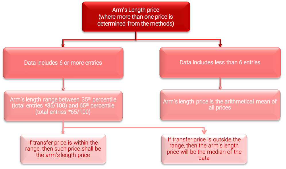 Pricing Question 2.3