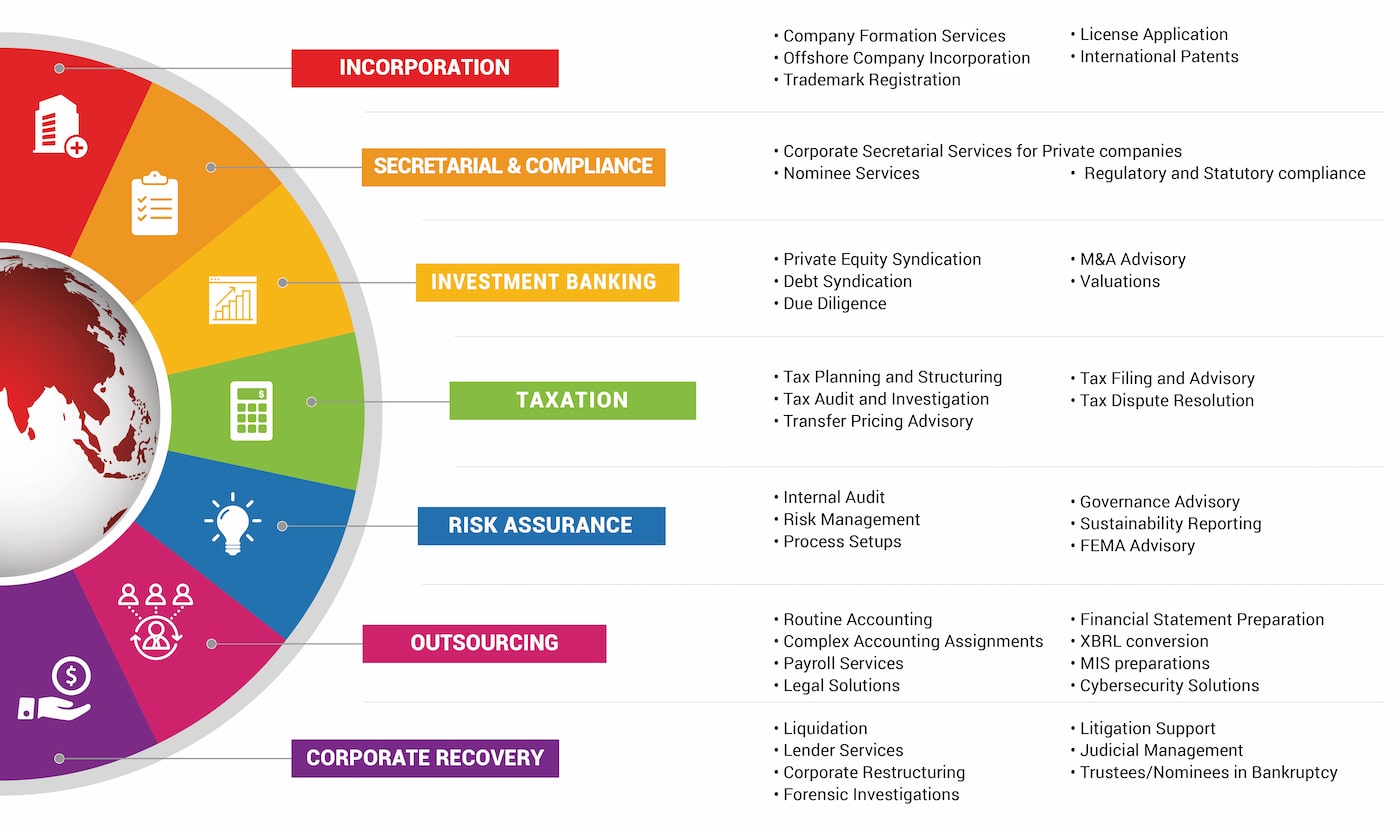 India Semi Circle InCorp Advisory