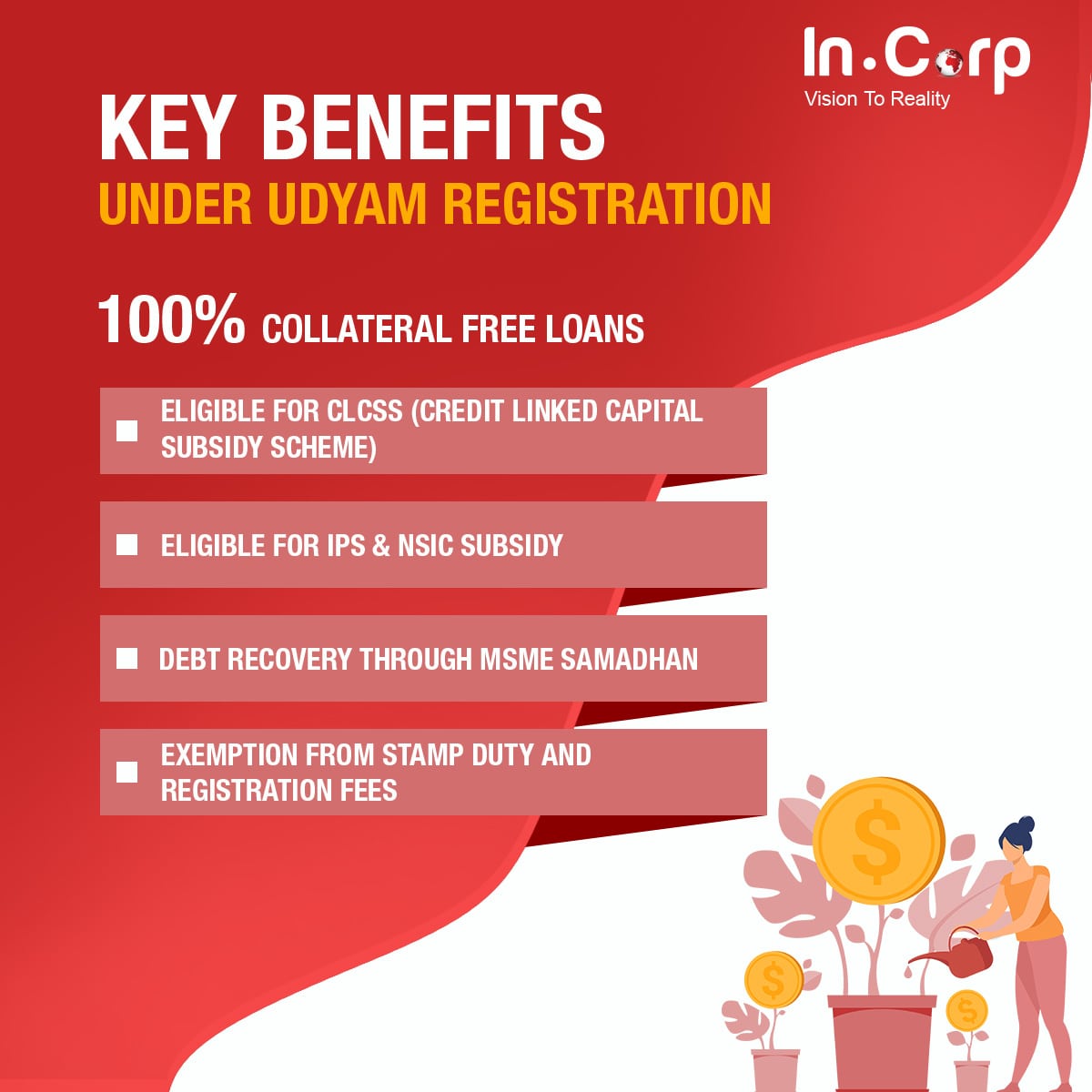 MSME Union Budget 2021 Infographic