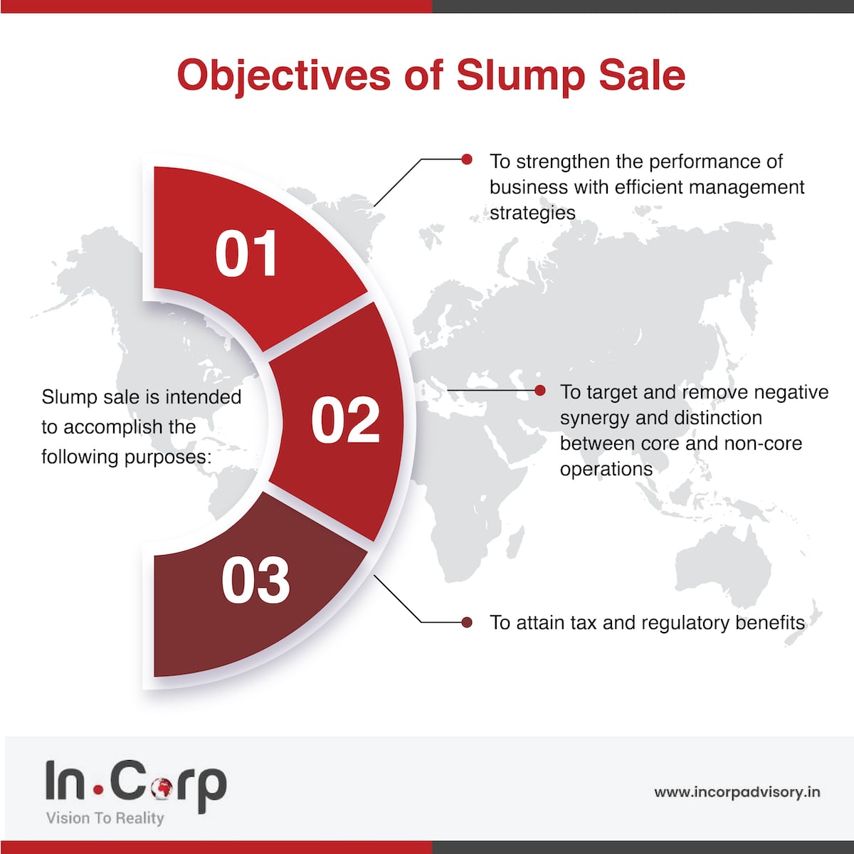 Slump Sale Infographic