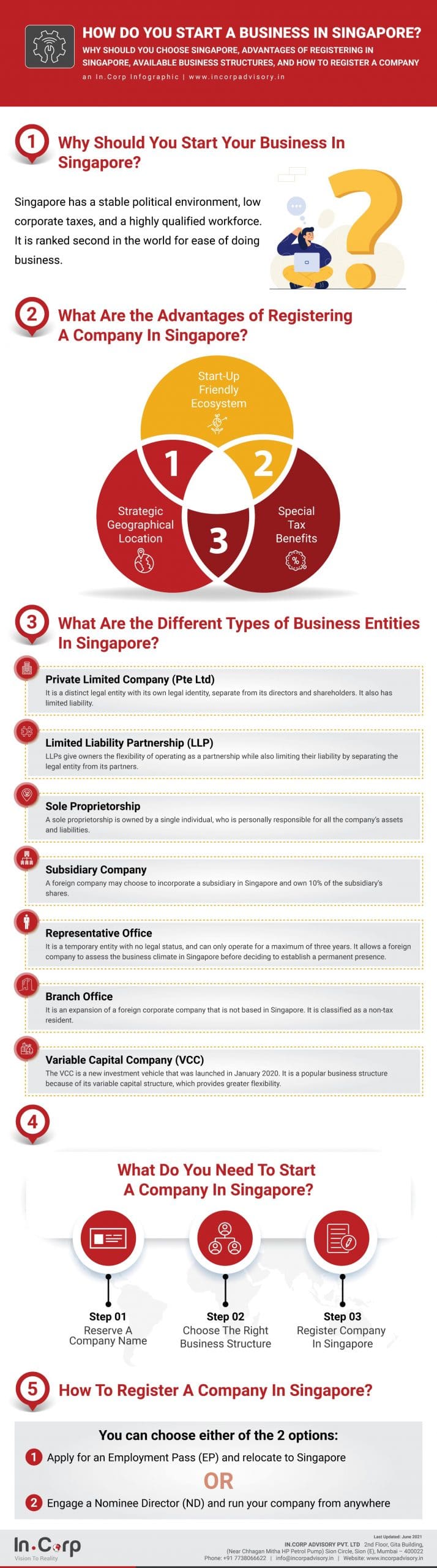 How To Start Company In Singapore?