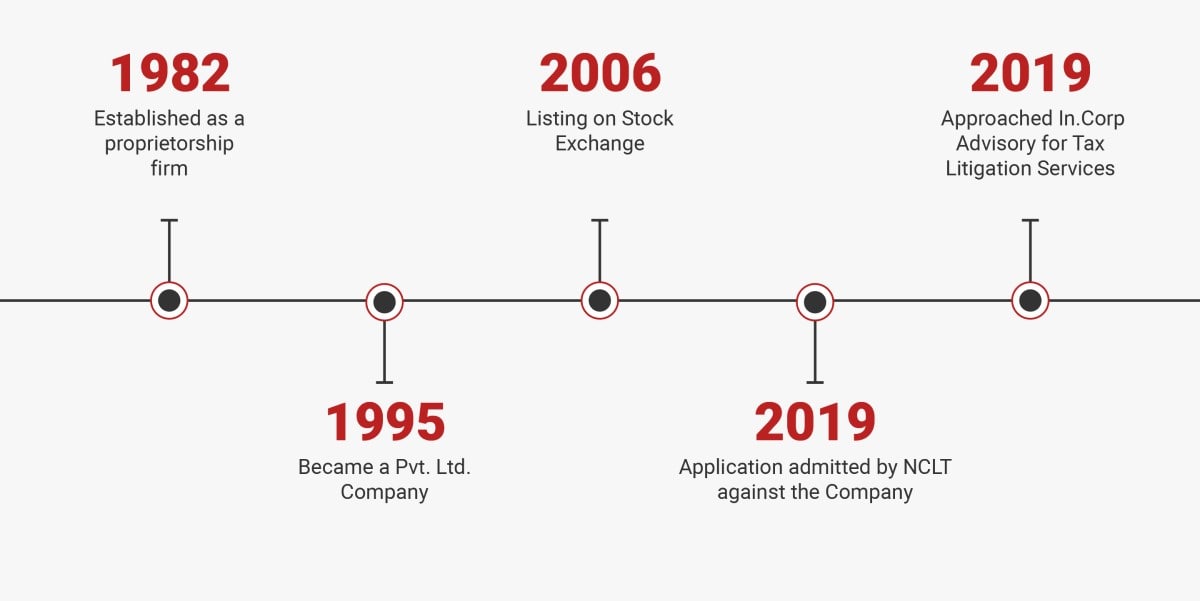 infrastructure company timeline