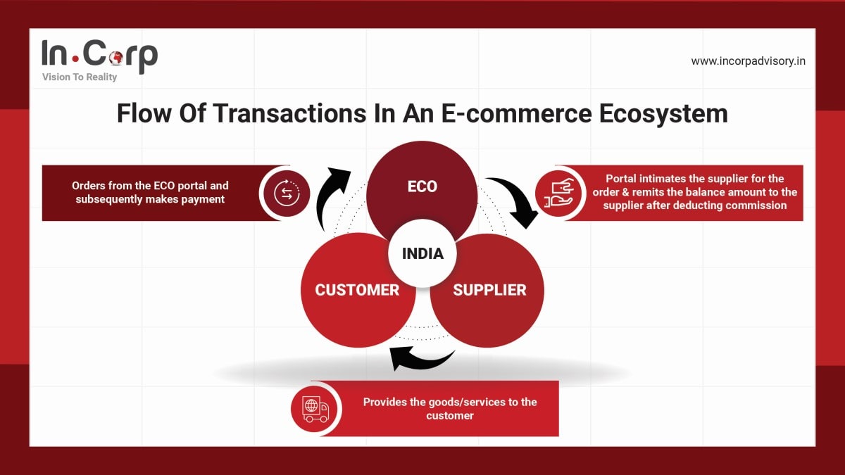 flow-of-transcations