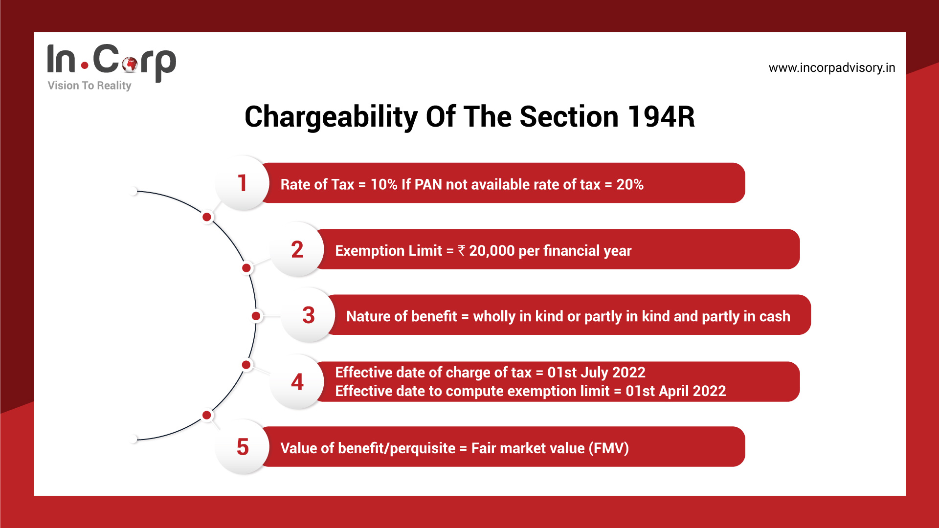 Chargeability of the Section 194R