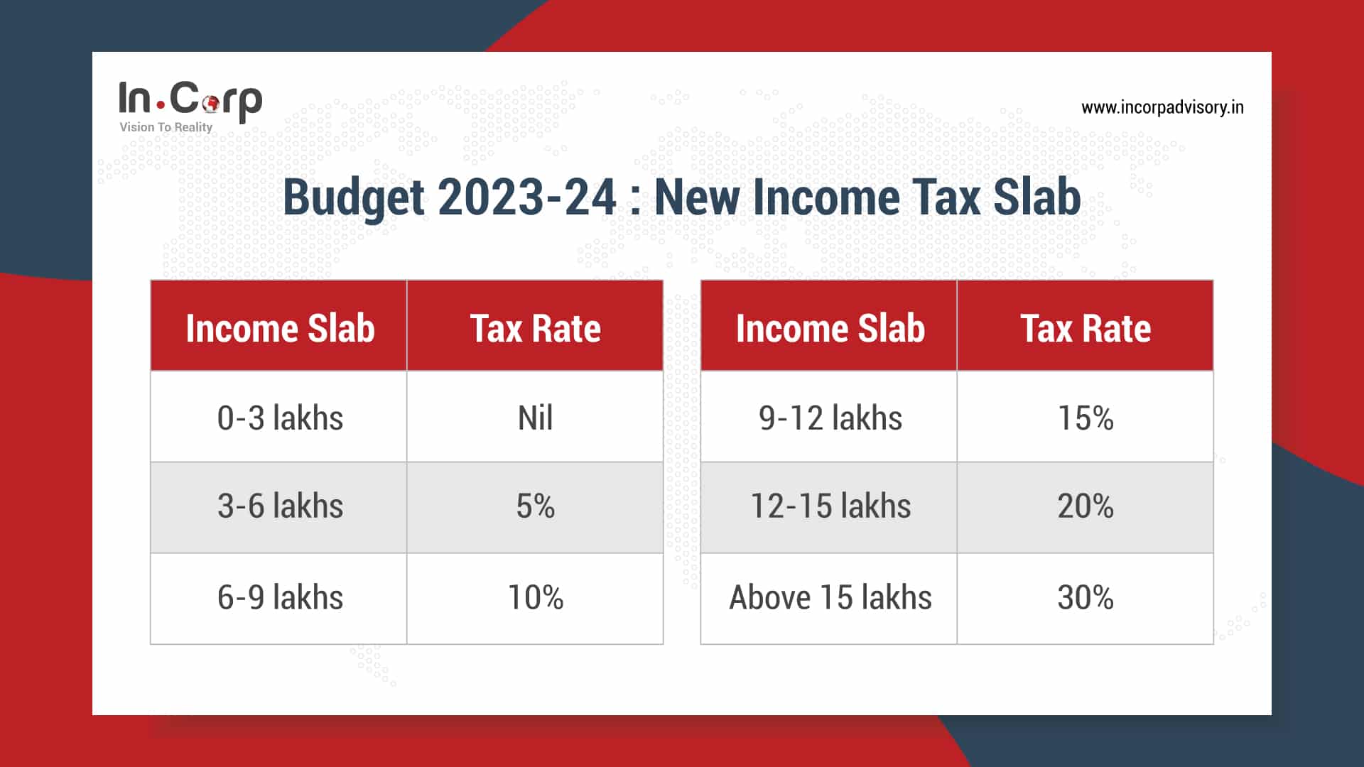 Changes in personal taxation slab rates for FY 2023-24 under 'New Income Tax Regime’