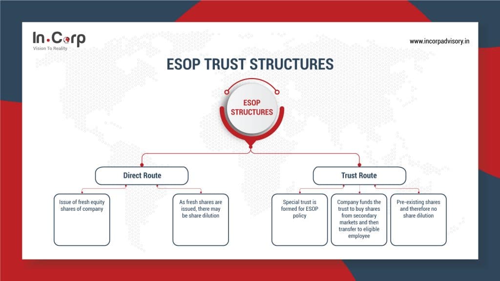 ESOP staructures